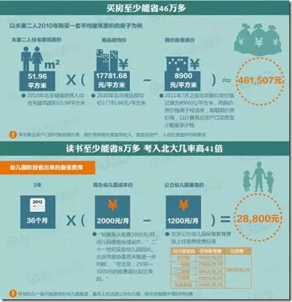 深圳户口值多少钱？竟然值180万！