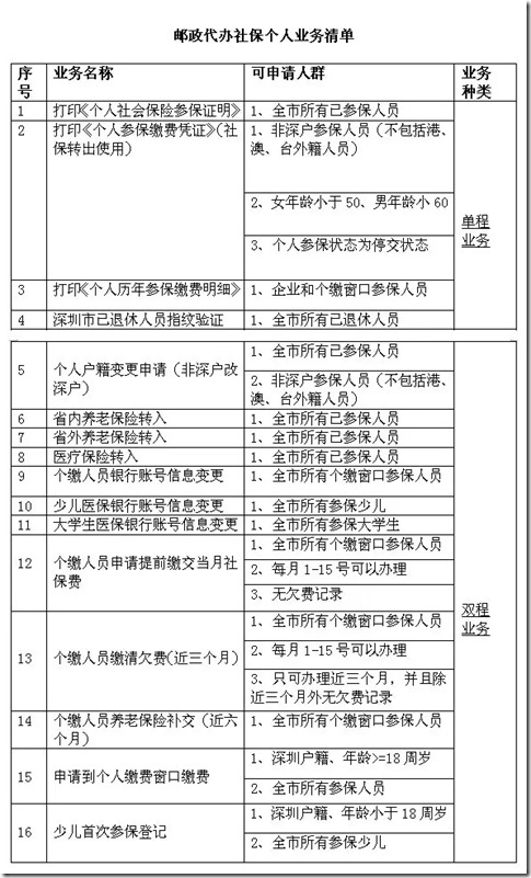 【攻略】深圳人你造吗？不出门就能办理32种社保业务！