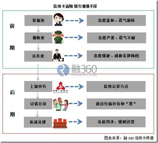 史上最全申卡评分标准、提额时间表汇总