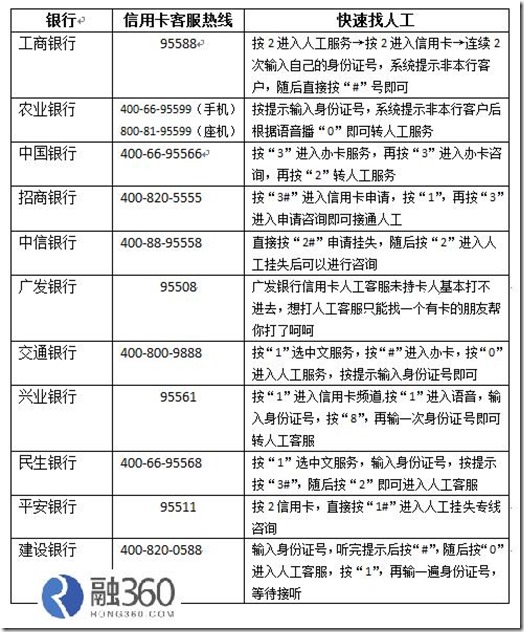 史上最全申卡评分标准、提额时间表汇总