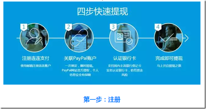 结汇新技能！PayPal手把手教您人民币快捷提现