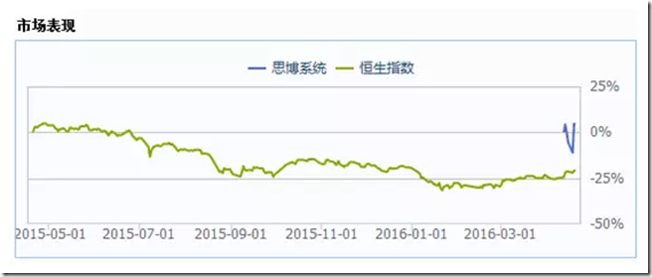 劲爆：4天暴涨32倍 香港新股现神话