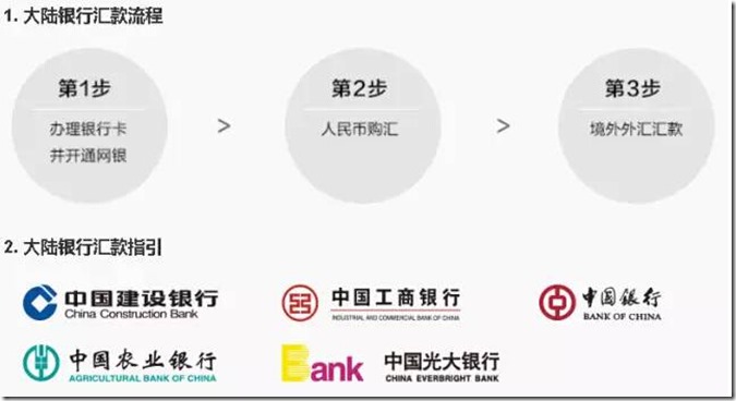 TIGER2 老虎证券美股港股中文开户指南