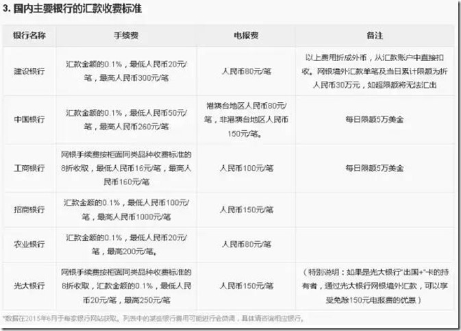 TIGER3 老虎证券美股港股中文开户指南