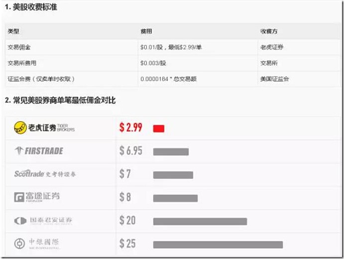 TIGER5 老虎证券美股港股中文开户指南