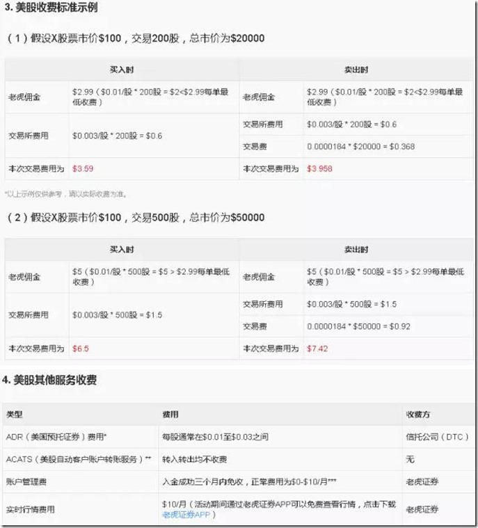 TIGER6 老虎证券美股港股中文开户指南