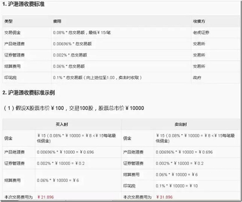 TIGER8 老虎证券美股港股中文开户指南