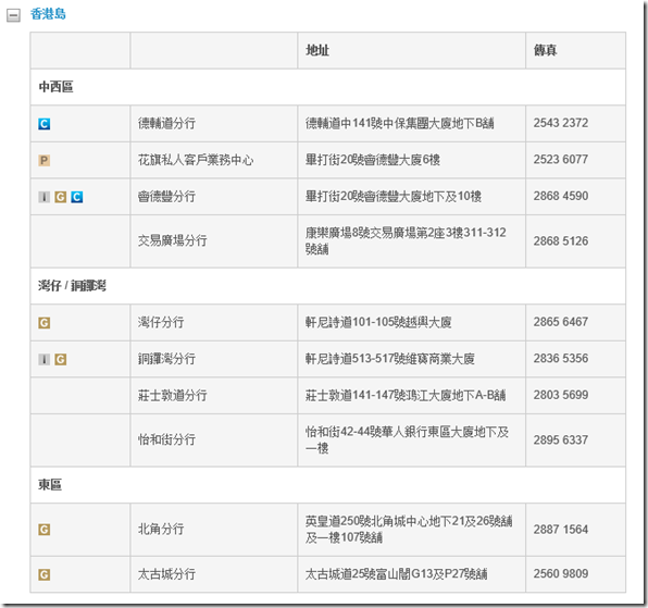 香港花旗银行分行地址