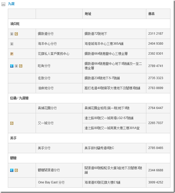 香港花旗银行分行地址