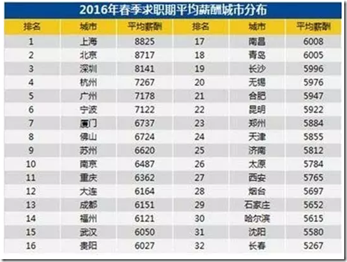 你的收入决定你能开什么车，月薪3000的我还能买车吗？