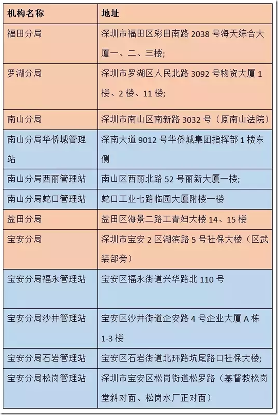【创业指南】新成立的公司如何参保?各位BOSS这三个细节你需要知道！