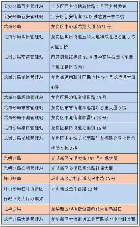 【创业指南】新成立的公司如何参保?各位BOSS这三个细节你需要知道！