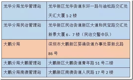 【创业指南】新成立的公司如何参保?各位BOSS这三个细节你需要知道！