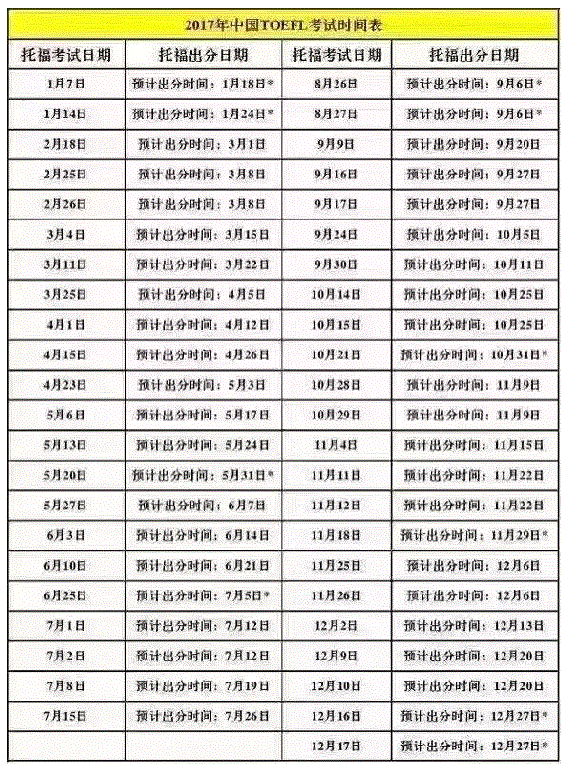 最新！2017年托福考试时间表（附备考攻略），速速收藏！