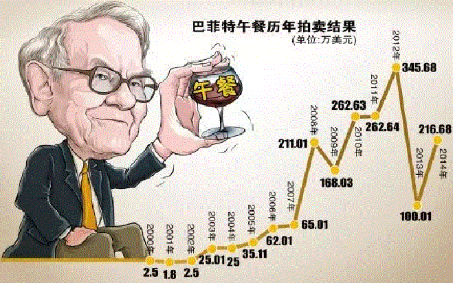 etoro2 巴菲特入驻e投睿!跟着股神做投资!
