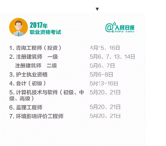 2017年职业资格考试时间表，拿好不谢！
