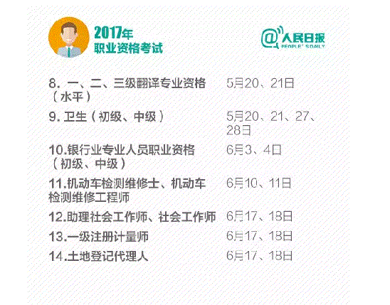 2017年职业资格考试时间表，拿好不谢！