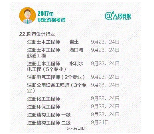 2017年职业资格考试时间表，拿好不谢！
