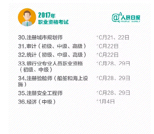 2017年职业资格考试时间表，拿好不谢！