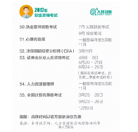 2017年职业资格考试时间表，拿好不谢！