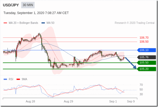 安倍决定辞去首相一职！日本“安倍时代”终结 美元兑日元跳水