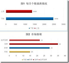 周五指数延续震荡调整 旅游板块全天强势