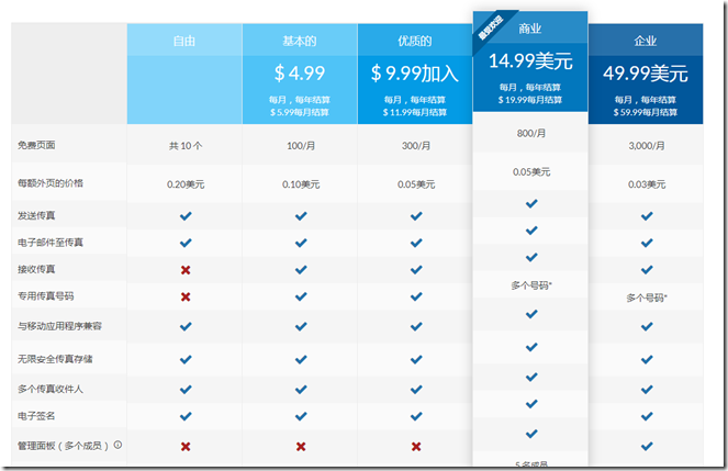 套餐区别 套餐区别