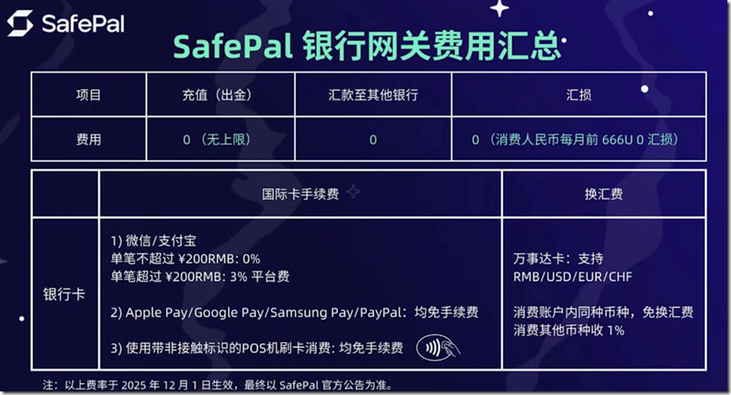 Safepal 银行网关费用汇总