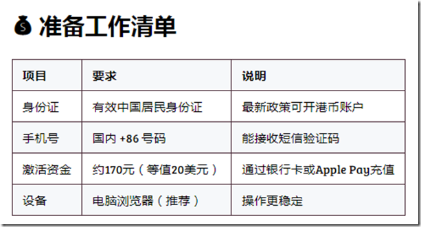 Wise準備工作清單